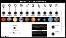 Music Of The Spheres Software